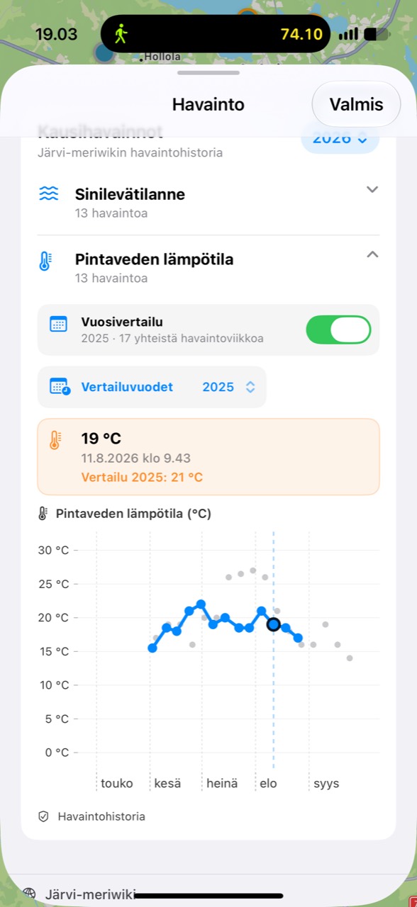 Kausihavaintojen näkymä, jossa pintaveden lämpötilan kehitys näkyy vuosittain vertailtavana käyränä.